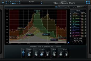 Blue Cat Audio StereoScopeMulti (Digitálny produkt)