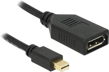 Delock 65554 DisplayPort adaptér [1x mini DisplayPort zástrčka - 1x zásuvka DisplayPort] čierna s feritovým jadrom 21.00