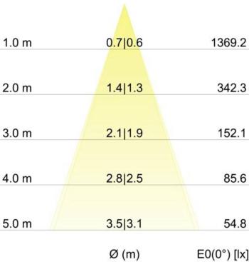 Brumberg 12262023 12262023 LED vstavané svetlo