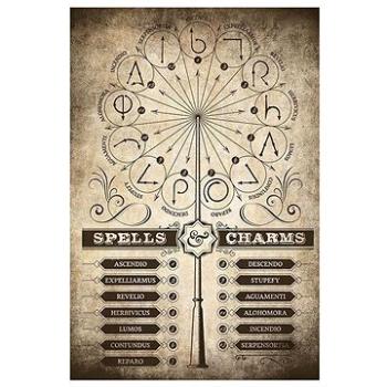 Harry Potter – Spells & Charms – plagát (8435497204037)