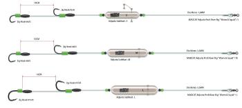 Madcat náväzec adjust profi river rigs worm and squid-veľkosť m 40 g