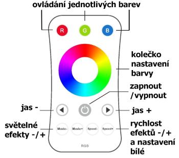 T-LED DimLED diaľkový ovládač RGB biely Kanály: 4 kanály 069202