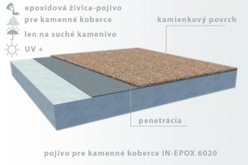 IN-EPOX 6020 - Epoxidová živica pre tvorbu kamenných kobercov číra 28 kg