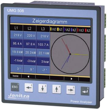Janitza UMG 508 sieťový analyzátor  3-fázové, 1fázové s funkciou záznamníka