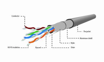 Eth kabel   FTP licna (lanko) c5e  CABLEXPERT 305m