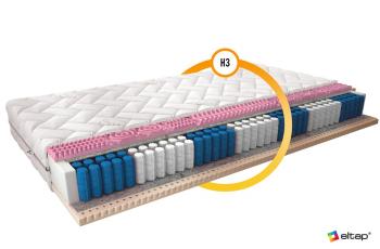Multipocket matrac Acapulco 120x200 Hodváb