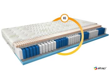 Multipocket matrac Agnis 80x200 Aloevera