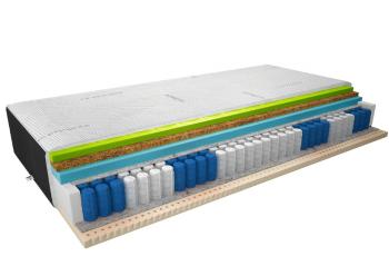 Termoelastický matrac Sola 200x200 Kašmír + Zamat čierna