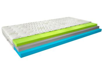 Termoelastický matrac Simona 80x200 Aloevera