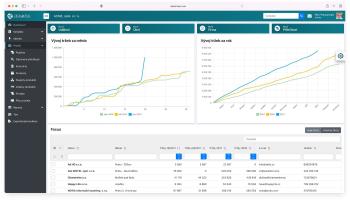 Elektronická licence CRM DEALinTEAL Standard na 12 měsíců (elektronická licence)