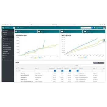 CRM DEALinTEAL Complete na 12 mesiacov (elektronická licencia)
