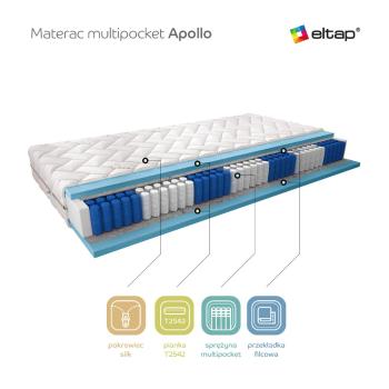 Multipocket matrac Apollo 120x200 Hodváb
