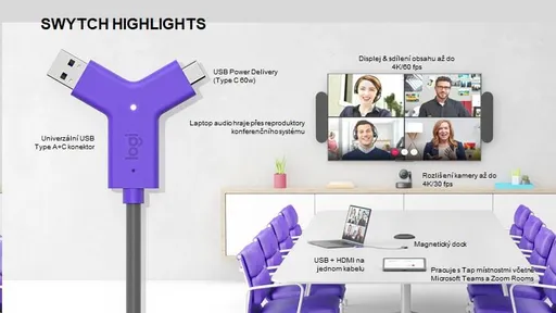 Logitech SWYTCH pre RALLY, MeetUp, GROUP aj iné USB konferenčné kamery