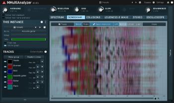 MELDA MMultiAnalyzer (Digitálny produkt)