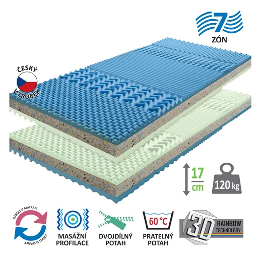 Matrac s poťahom IDEA GRAND 90x200 - Akcia 1+1 ZADARMO