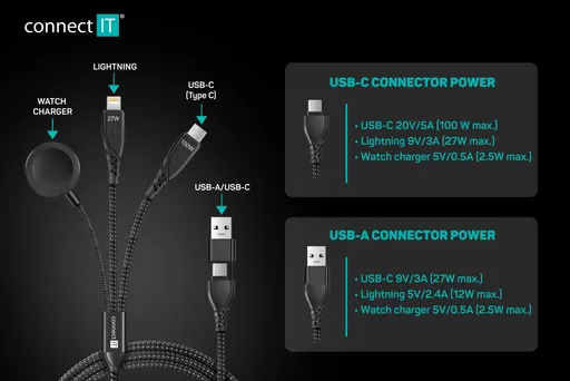 CONNECT IT Wirez 6in1 1x USB-C 1x Lightning 1x Watch charger 1,25 m ČIERNY