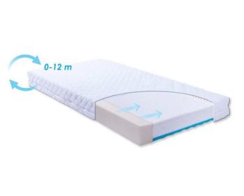 Baby Matex Carpathia,BABYMATEX Matrac Carpathia 120 x 60 x 10 cm