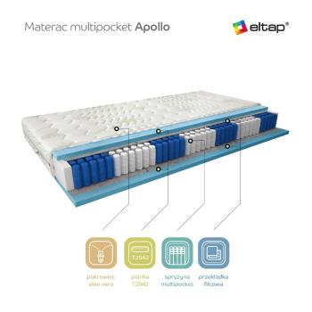 Multipocket matrac Apollo 140x200 Aloevera