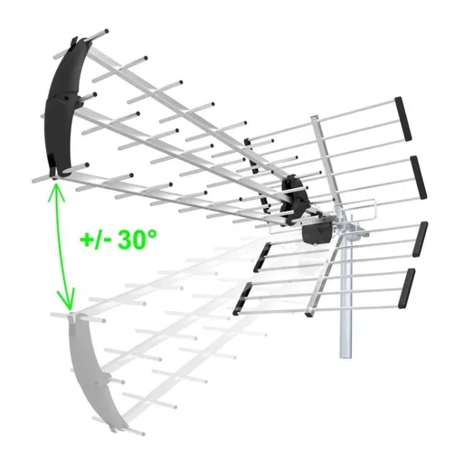 EVOLVEO Flexi 2, pasívna vonkajšia DAB+/DVB-T2 anténa, filter LTE, 4G, 5G