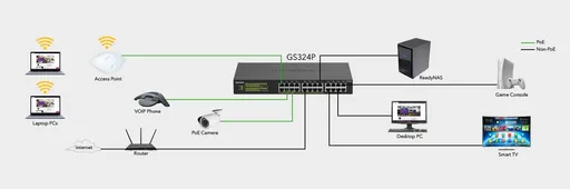 Netgear 24PT GIGE UNMNGED SWCH W/ POE+