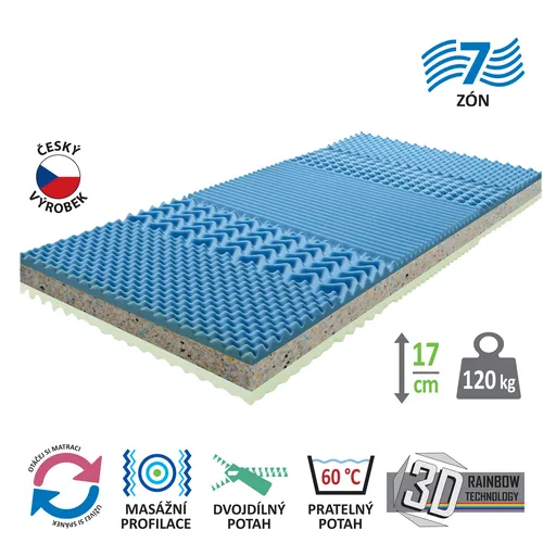 Matrac s poťahom IDEA GRAND 90x200 M35